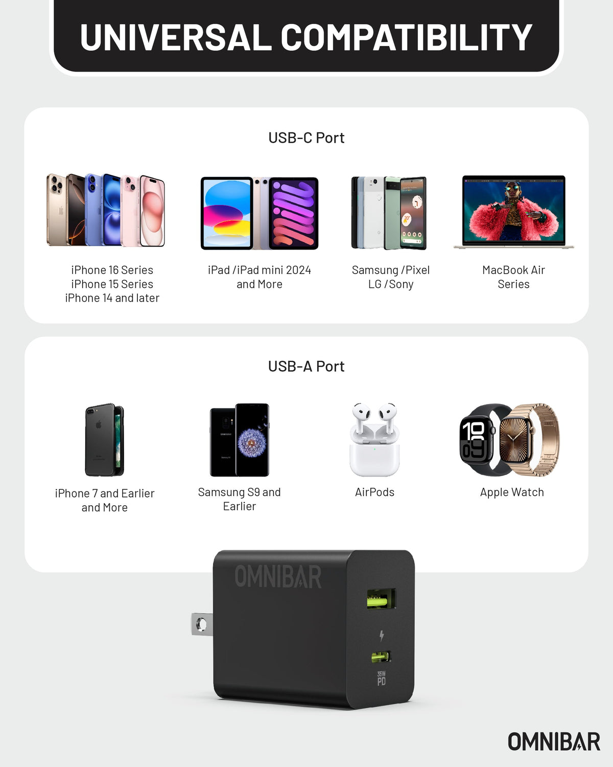 Pogo Dual-Port USB-C GaN Wall Charger 35W, Black